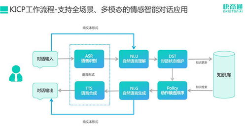 《互聯(lián)網(wǎng)周刊》發(fā)布智能營銷50強(qiáng)榜單，快商通客服機(jī)器人榮獲殊榮