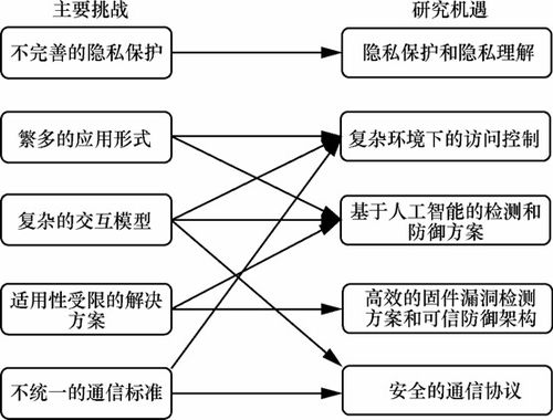 山石網(wǎng)科立足2022技術(shù)發(fā)展，洞見2023網(wǎng)絡(luò)安全技術(shù)趨勢