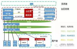 專(zhuān)家解析 網(wǎng)絡(luò)技術(shù)驅(qū)動(dòng)下的低壓配電網(wǎng)自動(dòng)化發(fā)展方向